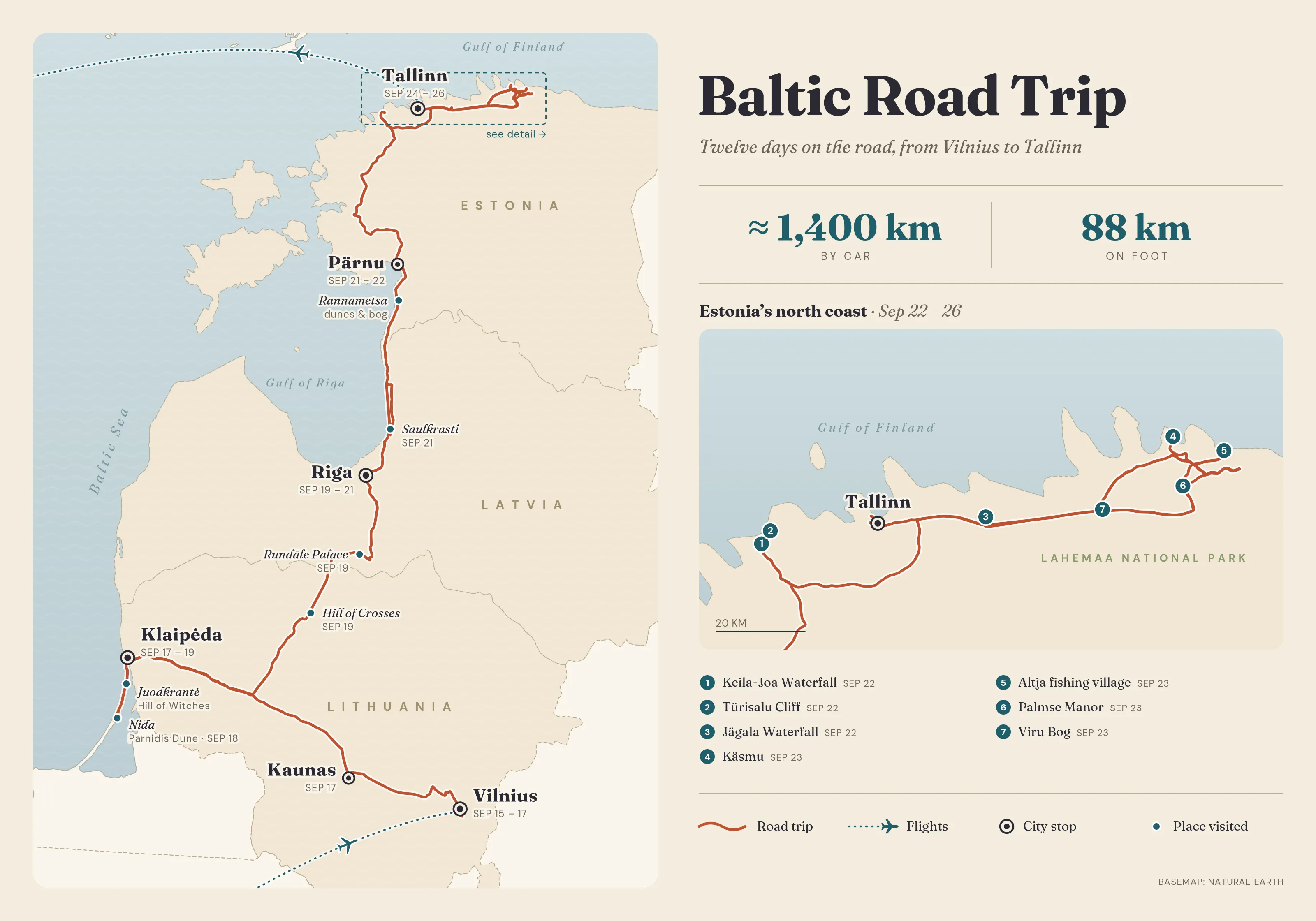 The route on a map: a flight into Vilnius, then west to Klaipėda and the Curonian Spit, north through Riga and Pärnu, and a loop along Estonia's north coast before ending in Tallinn.